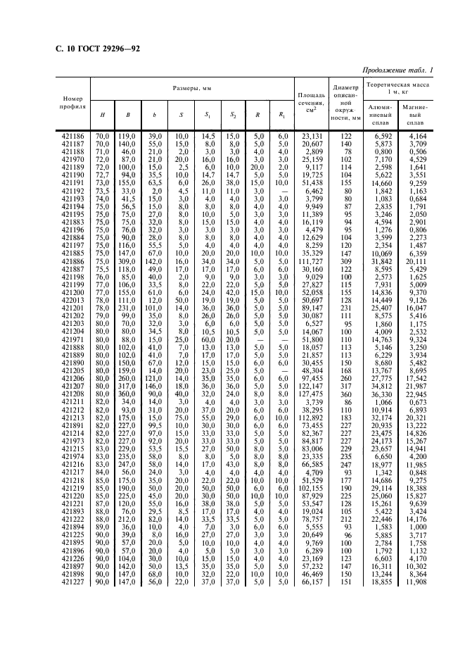 ГОСТ 29296-92