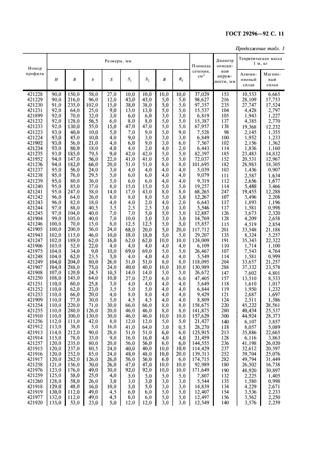 ГОСТ 29296-92