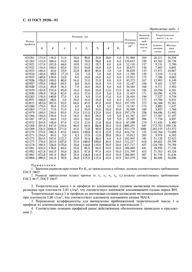 ГОСТ 29296-92