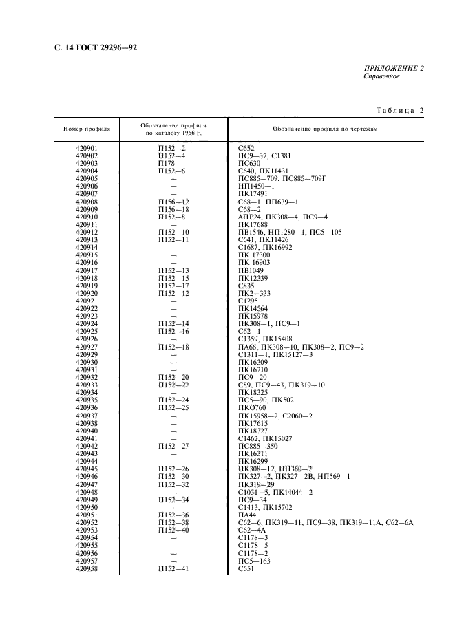 ГОСТ 29296-92