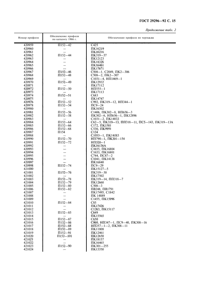 ГОСТ 29296-92