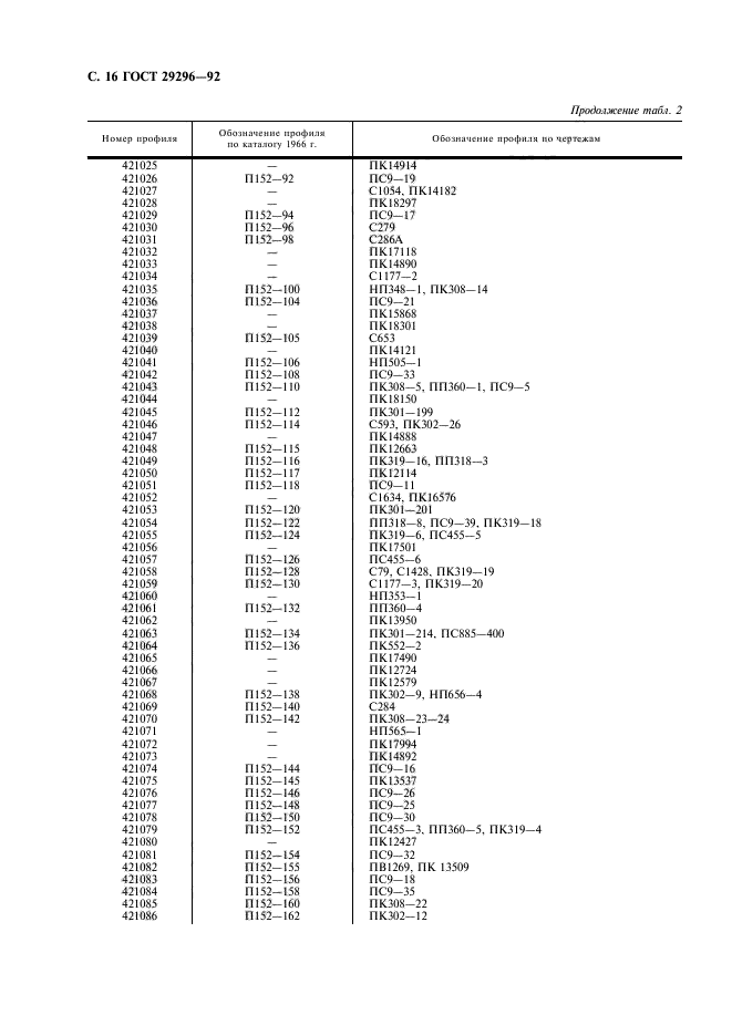 ГОСТ 29296-92