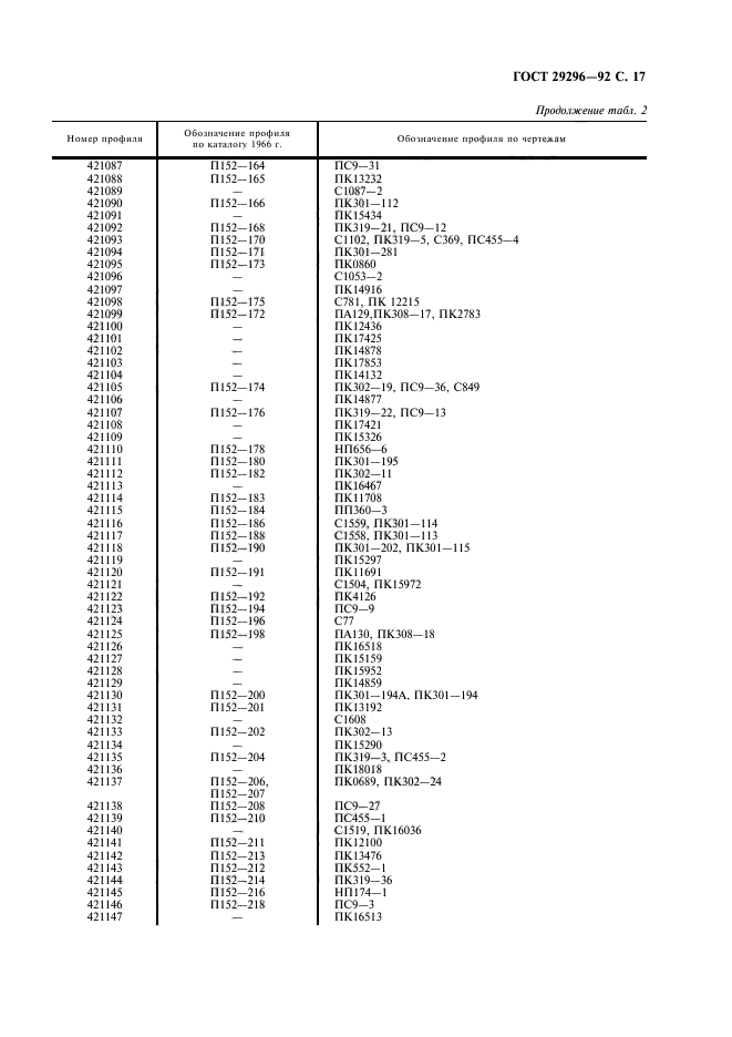 ГОСТ 29296-92