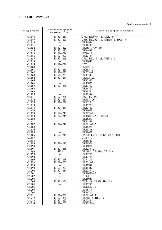 ГОСТ 29296-92