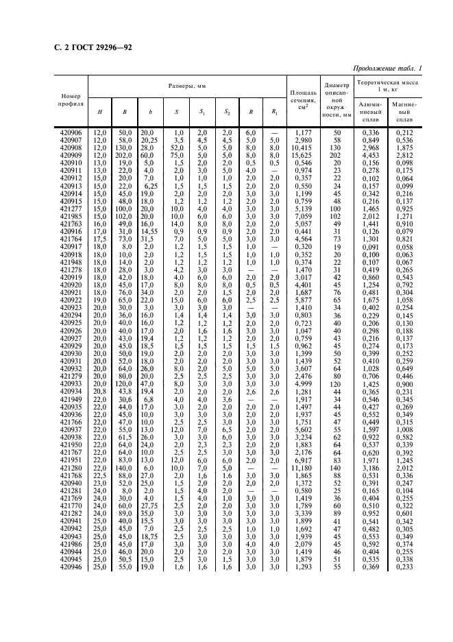 ГОСТ 29296-92