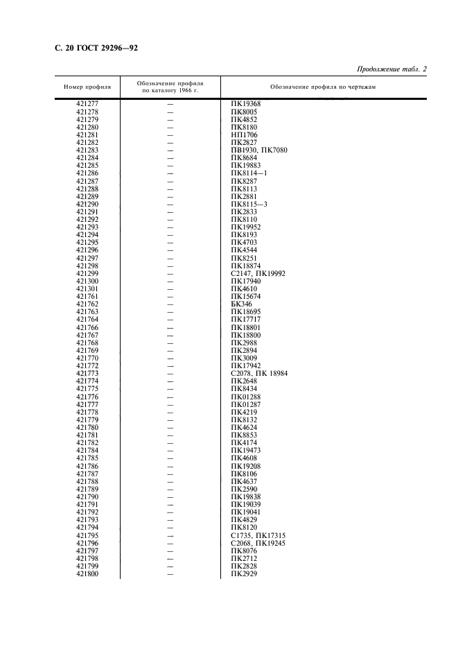 ГОСТ 29296-92