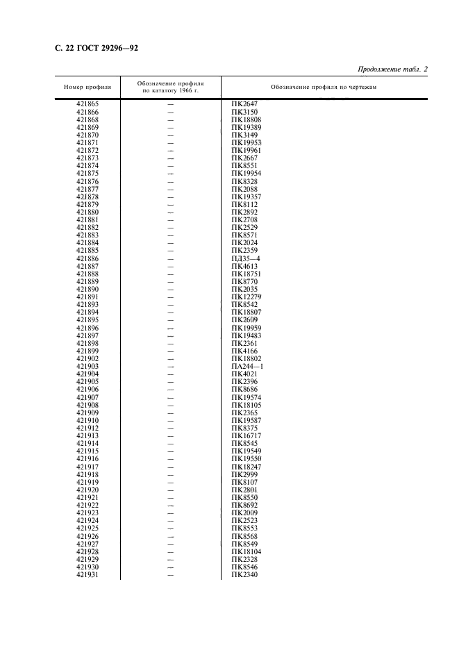 ГОСТ 29296-92