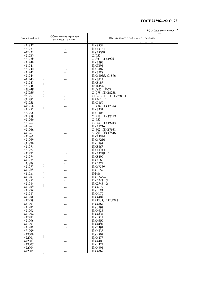 ГОСТ 29296-92