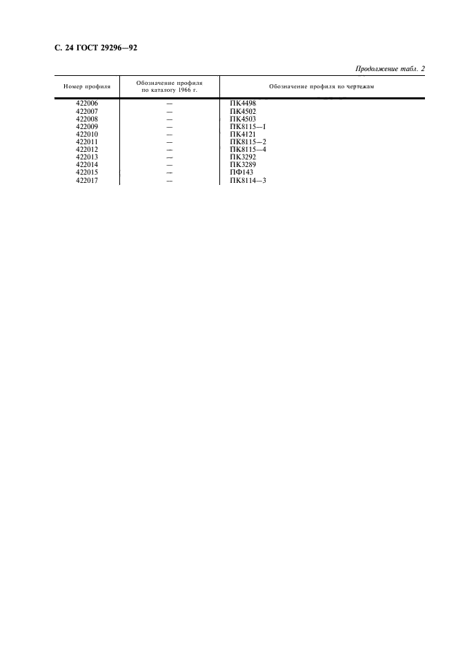 ГОСТ 29296-92