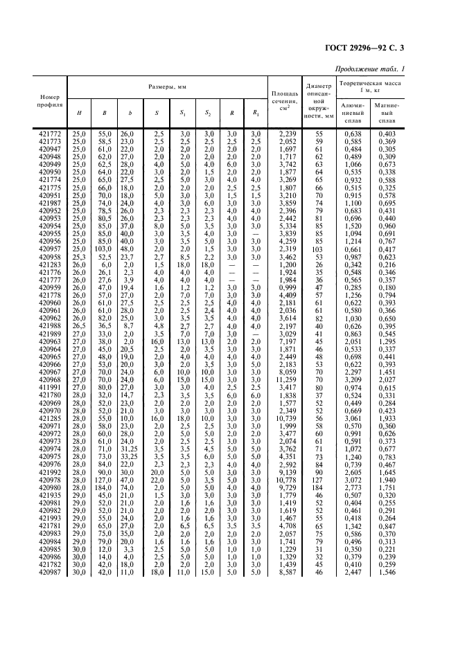 ГОСТ 29296-92