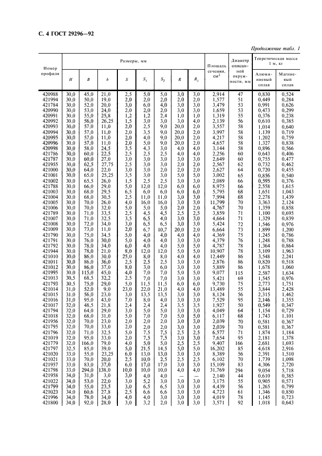 ГОСТ 29296-92