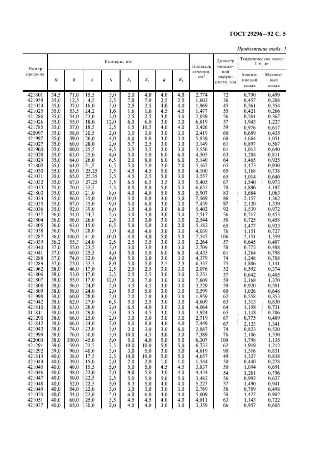 ГОСТ 29296-92