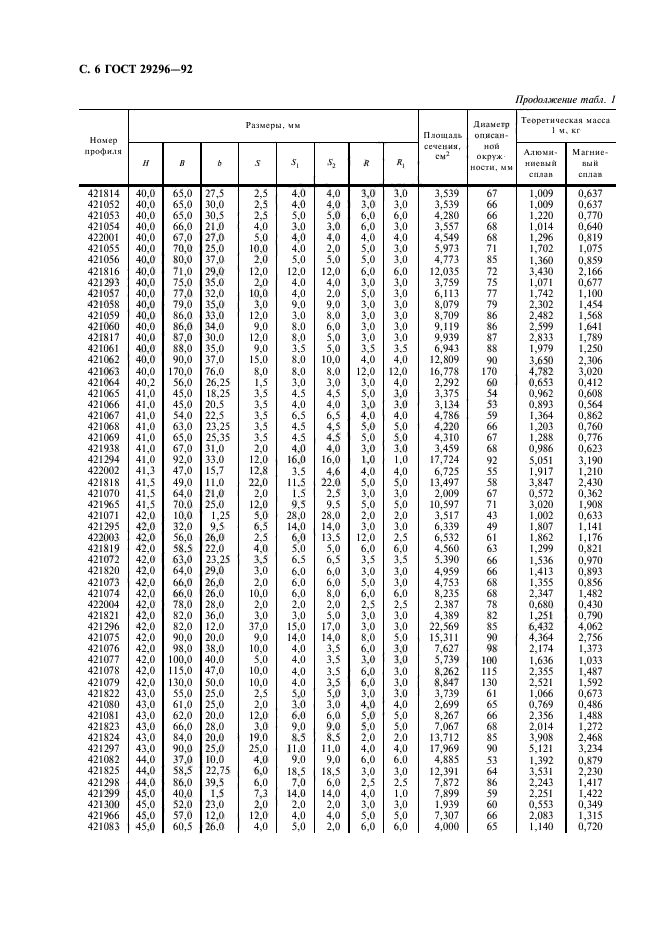 ГОСТ 29296-92