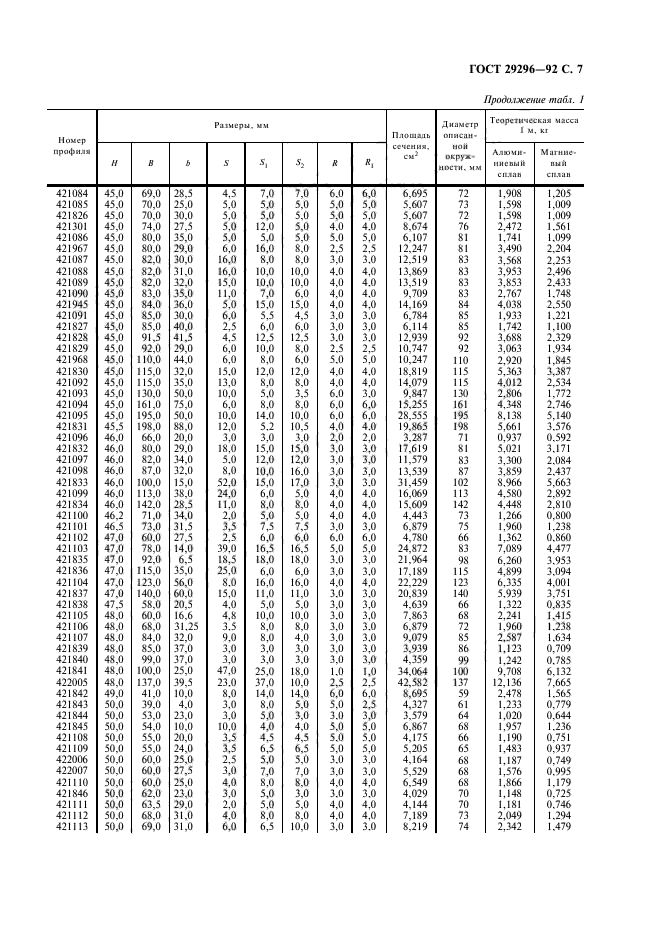 ГОСТ 29296-92