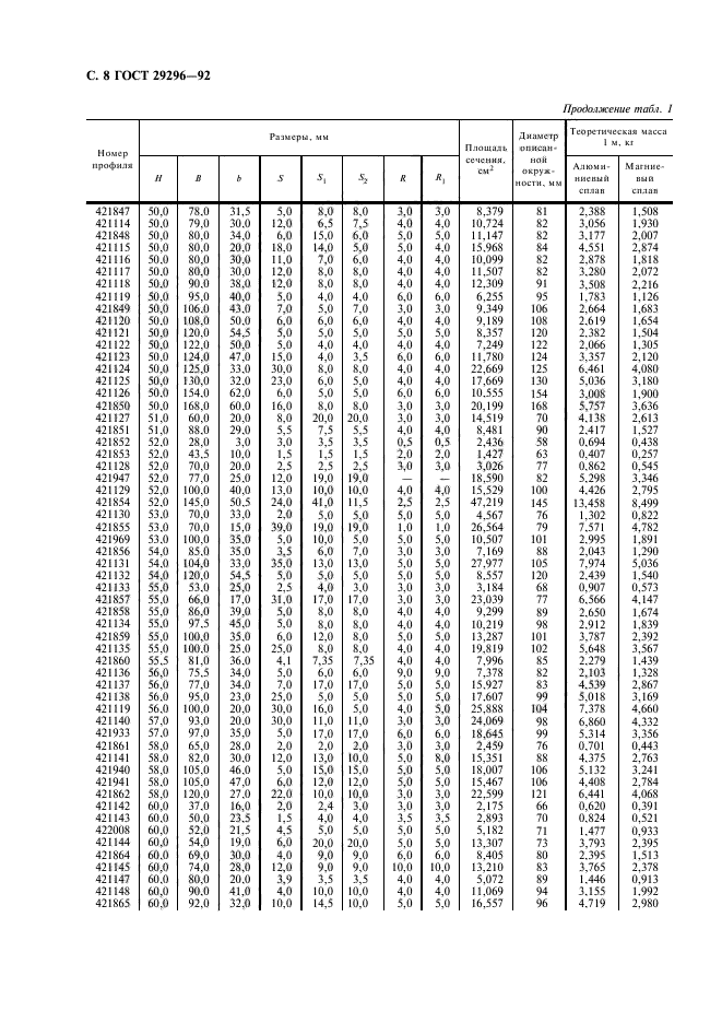 ГОСТ 29296-92