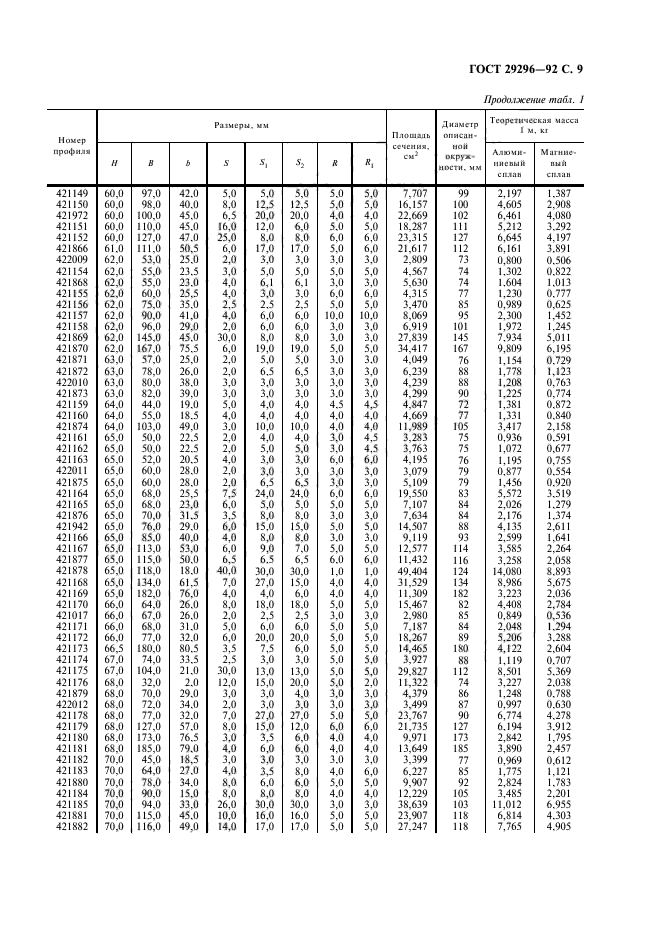 ГОСТ 29296-92