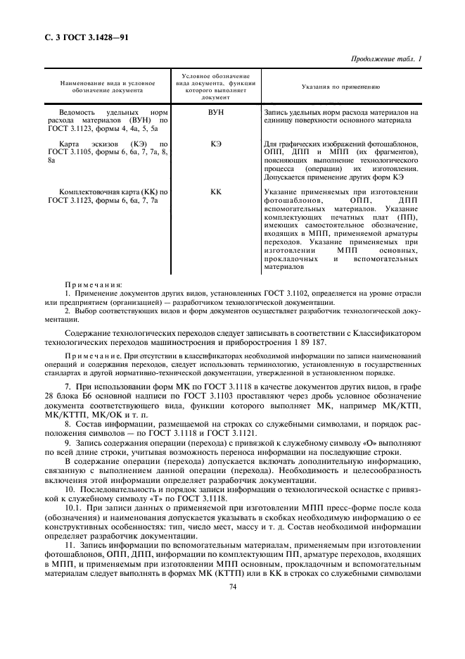 ГОСТ 3.1428-91