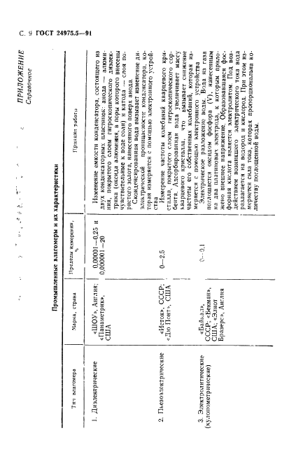 ГОСТ 24975.5-91
