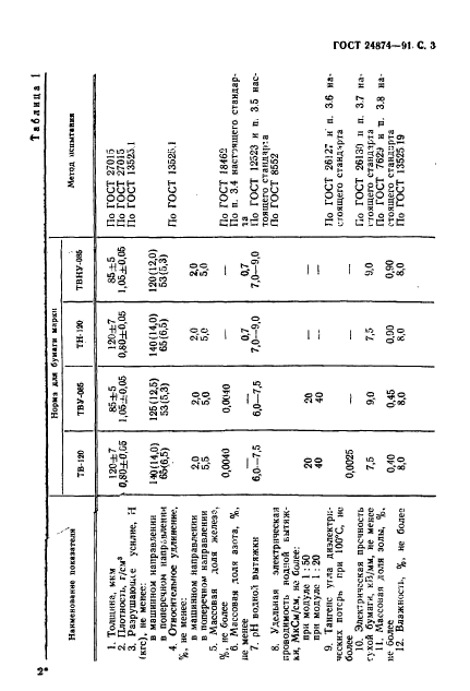 ГОСТ 24874-91