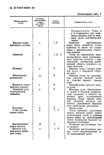 ГОСТ 23167-91