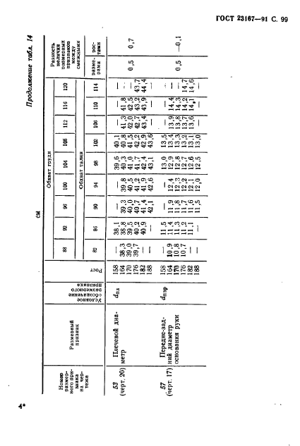 ГОСТ 23167-91