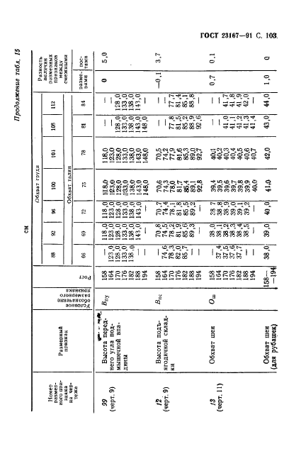 ГОСТ 23167-91