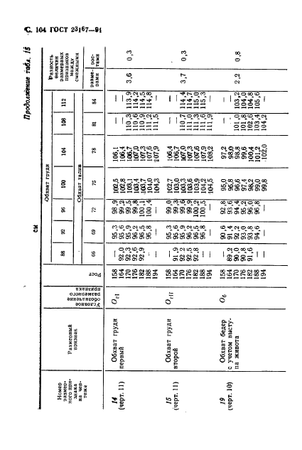 ГОСТ 23167-91