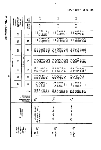 ГОСТ 23167-91