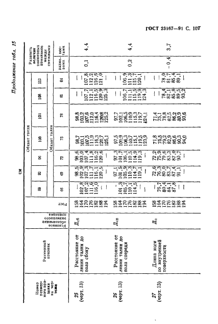 ГОСТ 23167-91