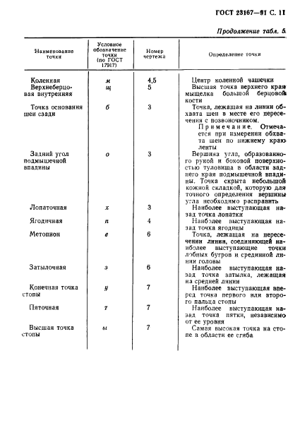 ГОСТ 23167-91