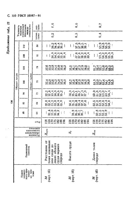 ГОСТ 23167-91