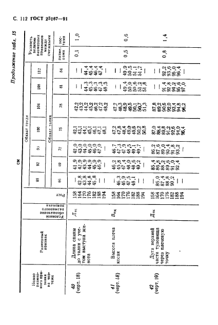 ГОСТ 23167-91