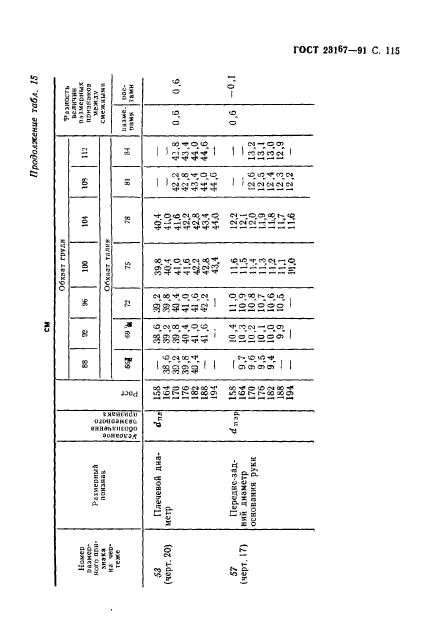 ГОСТ 23167-91