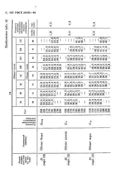 ГОСТ 23167-91