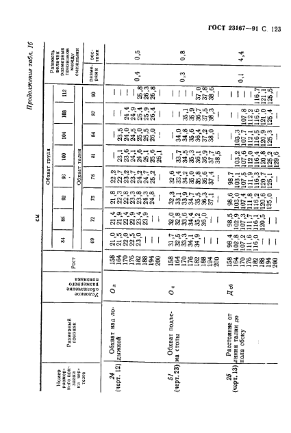 ГОСТ 23167-91