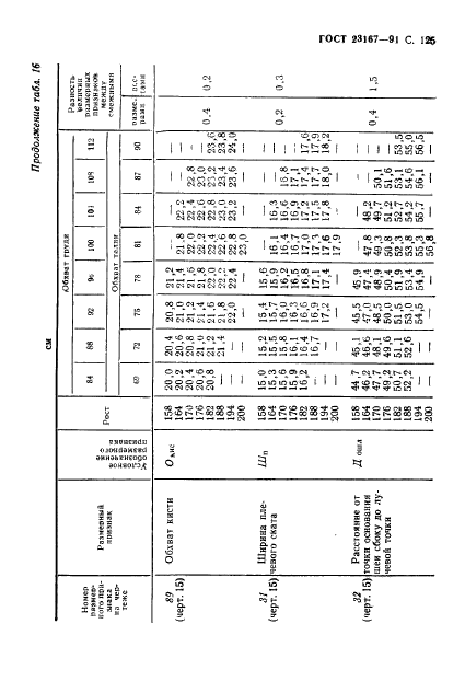 ГОСТ 23167-91