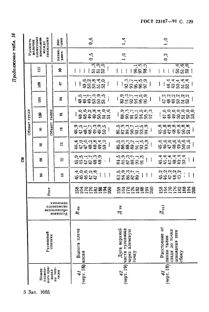 ГОСТ 23167-91