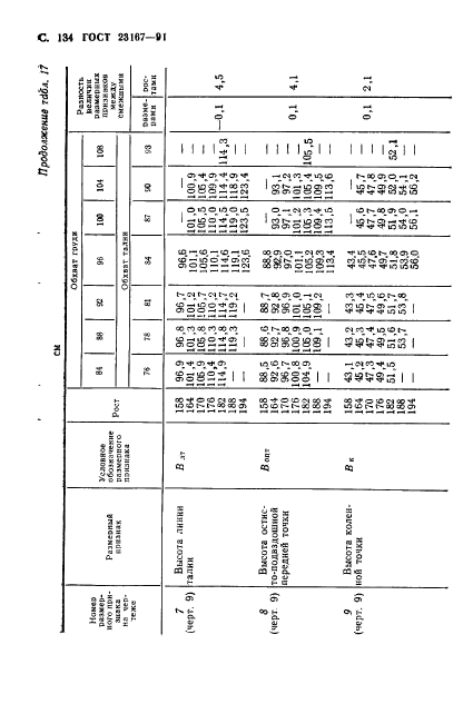 ГОСТ 23167-91