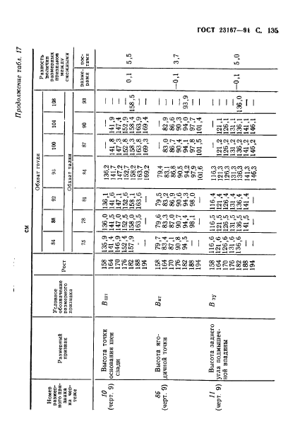 ГОСТ 23167-91