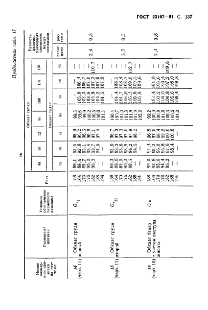 ГОСТ 23167-91