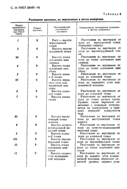 ГОСТ 23167-91