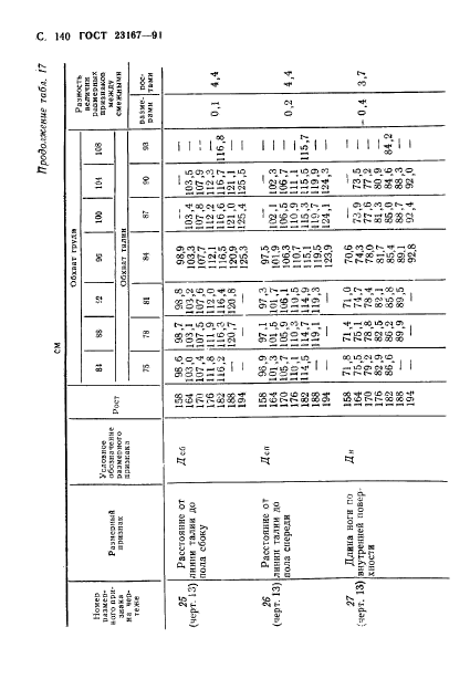 ГОСТ 23167-91