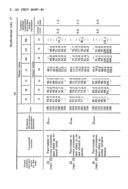 ГОСТ 23167-91