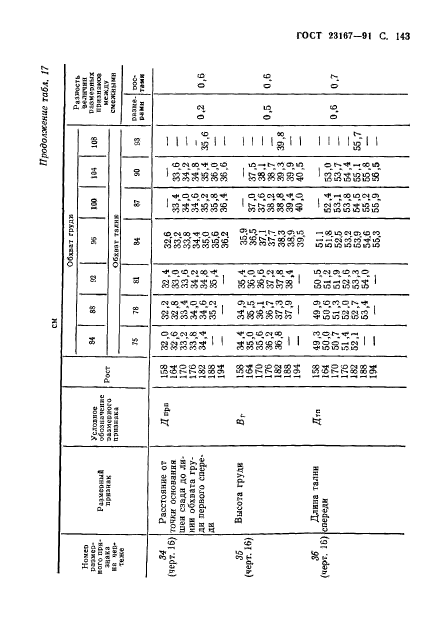 ГОСТ 23167-91