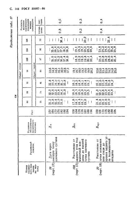 ГОСТ 23167-91