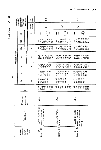 ГОСТ 23167-91