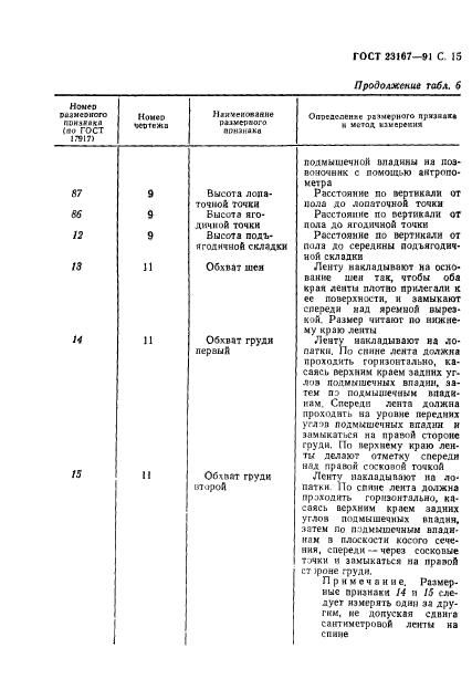 ГОСТ 23167-91