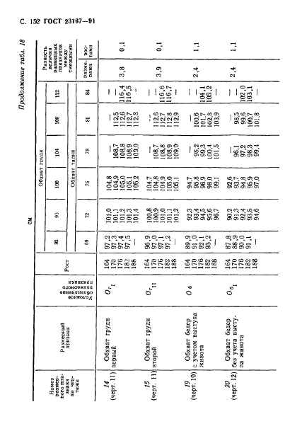 ГОСТ 23167-91