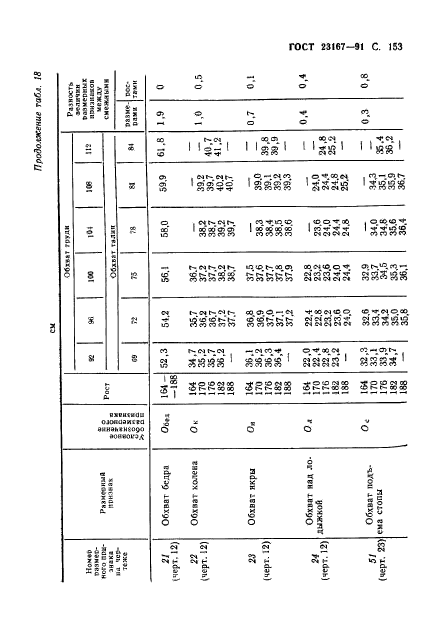 ГОСТ 23167-91