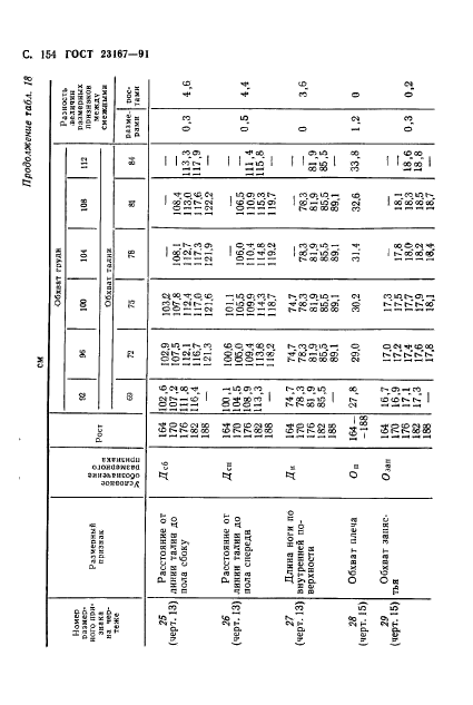 ГОСТ 23167-91